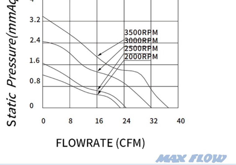 MFD8015Y P&Q Curve